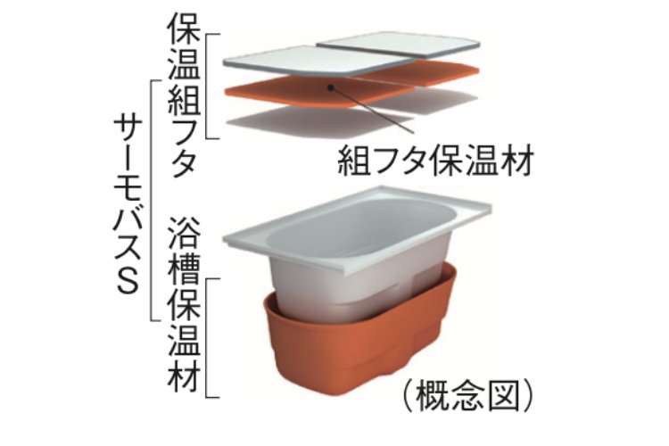 保温浴槽の概念図