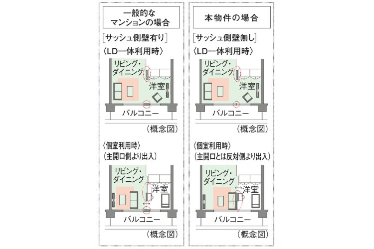 フレキシブルプランの概念図