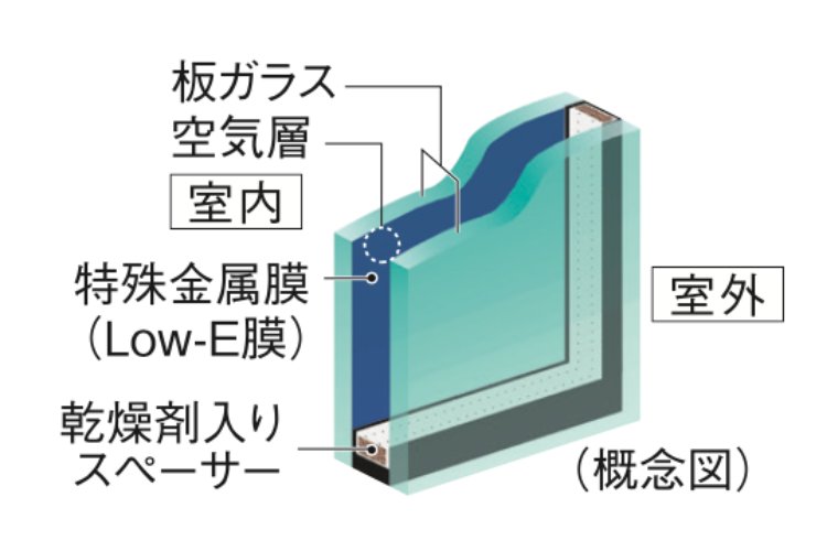 Low-Eガラスの概念図