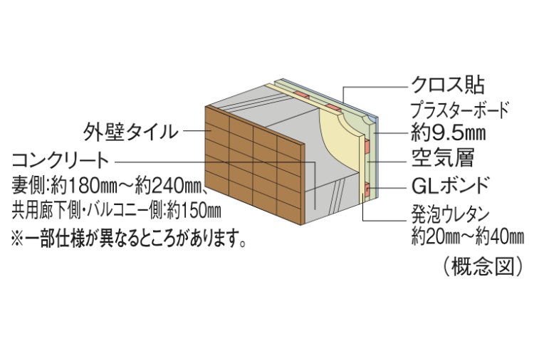 外壁の概念図