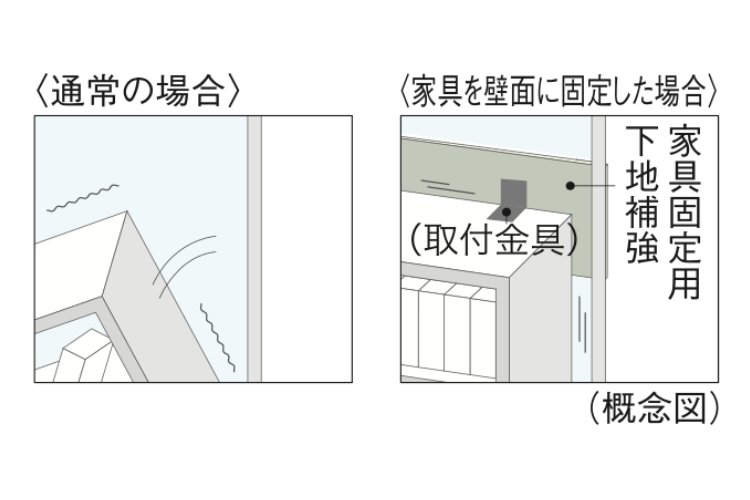 家具固定用下地補強の概念図