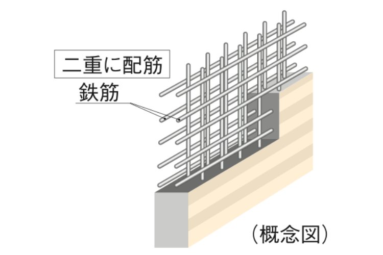 ダブル配筋の概念図