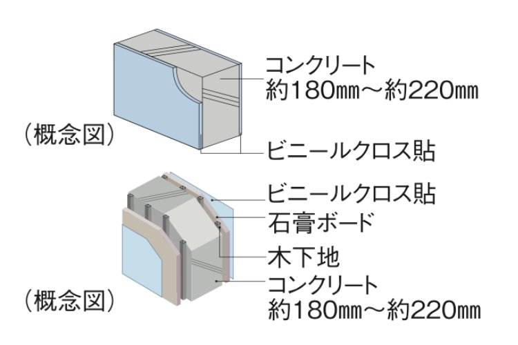 戸境壁の概念図