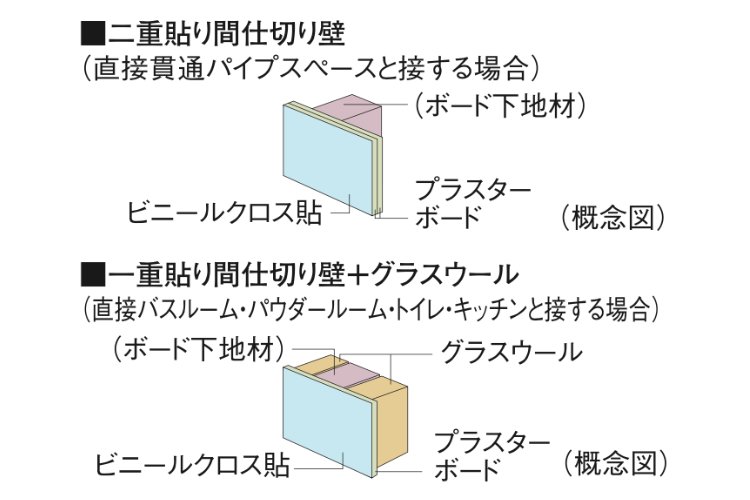 間仕切り壁の概念図